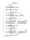 Fig. 05 - Device management apparatus and device management method