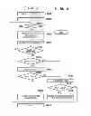 Fig. 09 - Device management apparatus and device management method