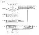 Fig. 24 - Image forming apparatus and method of controlling the same