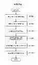 Fig. 23 - Information processing system, method and recording medium