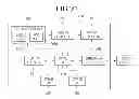Fig. 31 - Input apparatus and method for acquiring a scan image