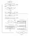 Fig. 32 - Input apparatus and method for acquiring a scan image