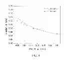 Fig. 04 - Fail-safe electro-active lenses and methodology for choosing optical materials for fail-safe electro-active lenses