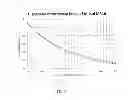 Fig. 06 - Fail-safe electro-active lenses and methodology for choosing optical materials for fail-safe electro-active lenses