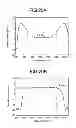 Fig. 15 - Optical amplifier, optical amplifying system, wavelength converter, optical amplification method, and optical communication system