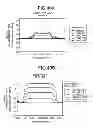 Fig. 35 - Optical amplifier, optical amplifying system, wavelength converter, optical amplification method, and optical communication system