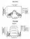 Fig. 40 - Optical amplifier, optical amplifying system, wavelength converter, optical amplification method, and optical communication system
