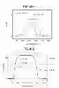 Fig. 42 - Optical amplifier, optical amplifying system, wavelength converter, optical amplification method, and optical communication system
