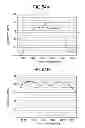 Fig. 51 - Optical amplifier, optical amplifying system, wavelength converter, optical amplification method, and optical communication system