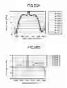 Fig. 53 - Optical amplifier, optical amplifying system, wavelength converter, optical amplification method, and optical communication system