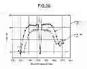 Fig. 55 - Optical amplifier, optical amplifying system, wavelength converter, optical amplification method, and optical communication system