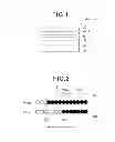 Fig. 02 - Estimation method of Curie temperature distribution width