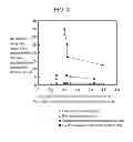 Fig. 04 - Solid electrolytic capacitor