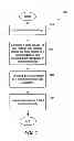 Fig. 08 - Off-line regulator with pass device and associated method