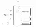 Fig. 06 - WRITE DRIVER CIRCUIT, SEMICONDUCTOR APPARATUS USING THE SAME, AND MEMORY SYSTEM