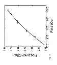 Fig. 09 - Nonvolatile corruption resistent magnetic memory and method thereof