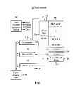 Fig. 02 - Split block semiconductor memory device