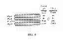 Fig. 07 - Split block semiconductor memory device