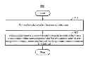 Fig. 01 - Hyperbolic shooting method and device