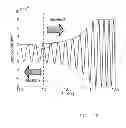 Fig. 06 - Seismic vibratory acquisition method and apparatus