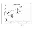 Fig. 08 - Seismic vibratory acquisition method and apparatus