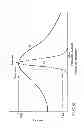 Fig. 62 - Information storage medium, reproducing method, and recording method