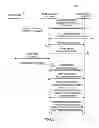 Fig. 04 - System and method for provisioning flows in a mobile network environment