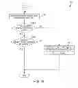Fig. 07 - Lawful interception in a mobile data network with data offload at the basestation
