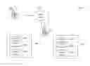 Fig. 01 - Method for reporting minimization drive test measurement data