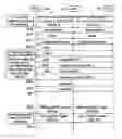 Fig. 01 - Methods and apparatuses for controlling and scheduling device-to-device communications