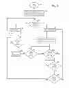 Fig. 03 - Methods and devices for enabling reception of a specific service for terminals in idle mode