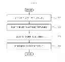 Fig. 06 - Packet routing apparatus and method