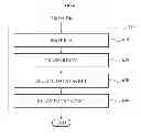 Fig. 07 - Packet routing apparatus and method