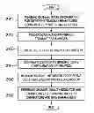 Fig. 01 - Method and apparatus to support channel refinement and multi-stream transmission in millimeter wave systems