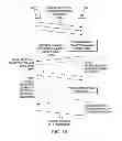 Fig. 10 - Method and apparatus to support channel refinement and multi-stream transmission in millimeter wave systems