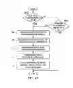 Fig. 19 - Method and apparatus to support channel refinement and multi-stream transmission in millimeter wave systems