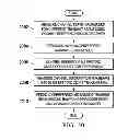 Fig. 20 - Method and apparatus to support channel refinement and multi-stream transmission in millimeter wave systems