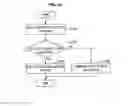 Fig. 20 - Communication control apparatus, communication control method, and communication system