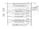 Fig. 01 - Method for reporting minimization drive test measurement data