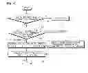 Fig. 08 - USER EQUIPMENT AND BASE STATION IN CARRIER AGGREGATION SYSTEM, AND CALL ADMISSION CONTROL METHOD FOR USE WITH THE USER EQUIPMENT AND BASE STATION