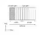 Fig. 01 - APPARATUS AND METHOD FOR TRANSMITTING RESOURCE ALLOCATION INFORMATION