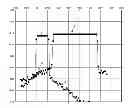 Fig. 01 - Inter-radio access technology interference coordination for multi-standard radio access networks