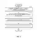Fig. 06 - Inter-radio access technology interference coordination for multi-standard radio access networks