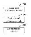 Fig. 01 - Code channel activation method and device, computer program and storage medium