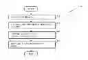 Fig. 01 - Methods and arrangements for beamforming reports in wireless networks