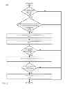 Fig. 04 - Systems and methods for implementing bi-directional synchronization propagation