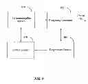 Fig. 07 - Method and system for suppression of stimulated Raman scattering in laser materials