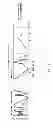 Fig. 04 - Device and method for measuring temperature of heat-treated workpiece