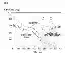 Fig. 07 - Device and method for measuring temperature of heat-treated workpiece