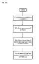 Fig. 03 - System and method for interference triggered frequency hopping